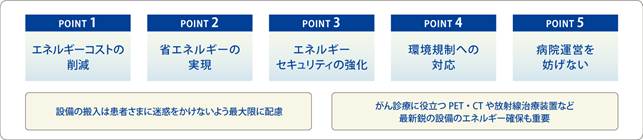 病院を運営しながらの工事の実施