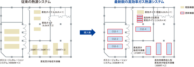 病院を運営しながらの工事の実施