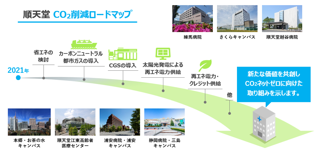医療機能の維持とカーボンニュートラル推進の両立