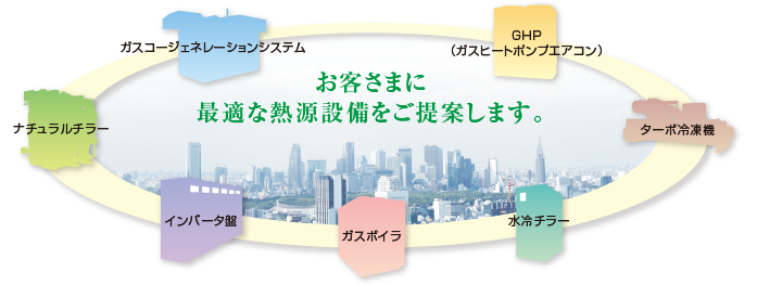 お客様に最適な熱源設備をご提案します。