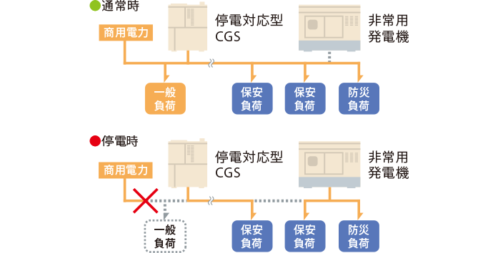 電力エンジニアリング