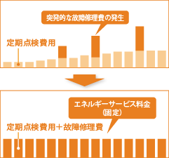 フルメンテナンス イメージ