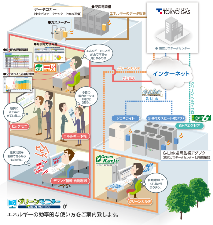 グリーンモニターの全体像