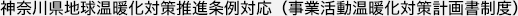 神奈川県地球温暖化対策推進条例対応（事業活動温暖化対策計画書制度）