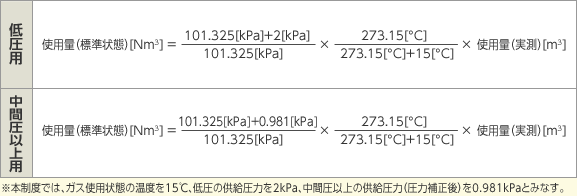 燃料等使用量