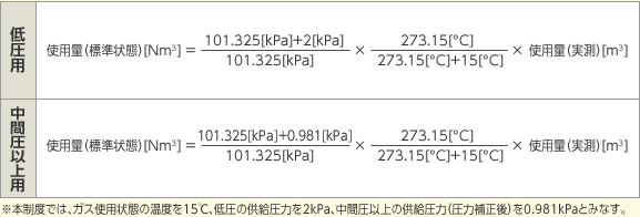 燃料等使用量