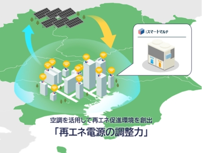 まちを活用して再エネ促進環境を創出「再エネ電源の調整力」