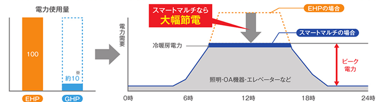 エネルギー料金の変動リスクを低減
