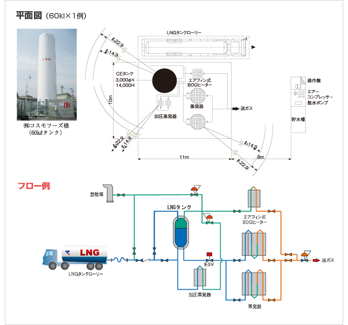 LNGサテライトの平面図