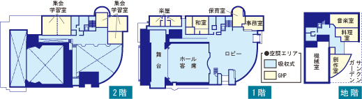 個別空調（GHP）が導入された部屋