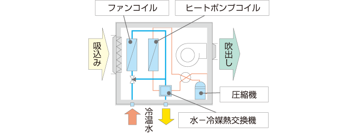 PAFMAC イメージ