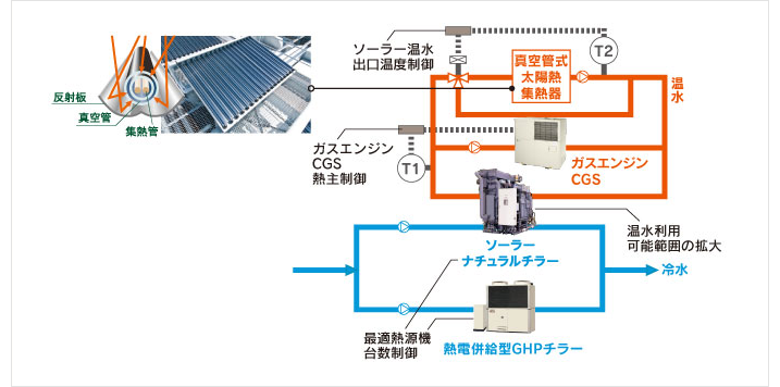 冷房時のソーラークーリング イメージ