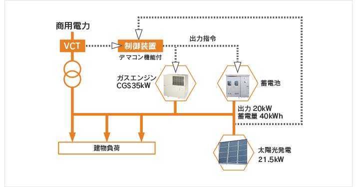 電力統合制御システム 概要