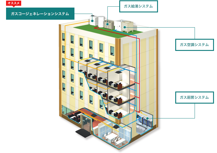 ホテル・温浴施設のおすすめ機器&システム イメージ