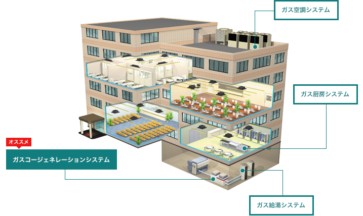 病院のおすすめ機器&システム イメージ