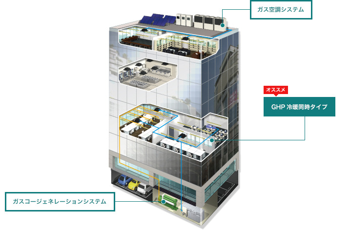 オフィスビルのおすすめ機器&システム イメージ