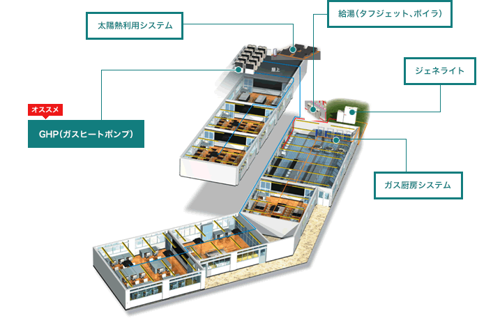 学校のおすすめ機器&システム イメージ