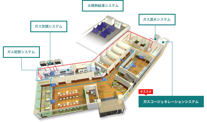 福祉のおすすめ機器&システム イメージ