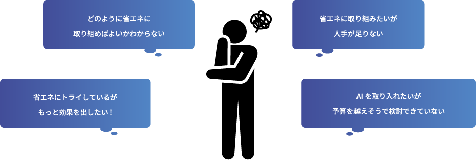 省エネに取り組みたいが人手が足りない／AIを取り入れたいが予算を越えそうで検討できていない／省エネにトライしているがもっと効果を出したい!／どのように省エネに取り組めばよいかわからない