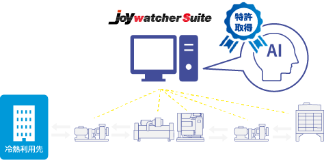 熱源機器 最適制御AIは監視と最適化をワンストップで実現