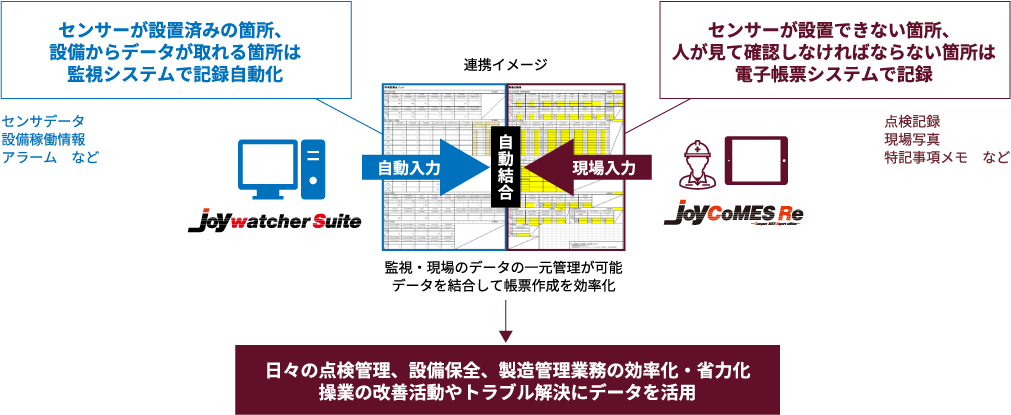 JoyCoMES Re 日々の点検管理、設備保全、製造管理業務の効率化・省力化 操業の改善活動やトラブル解決にデータ活用
