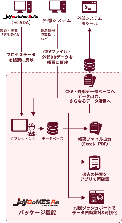 JoyCoMES Re パッケージ機能