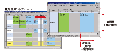 山崩し計画