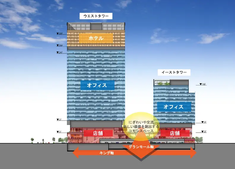 横浜シンフォステージZEB化イメージ