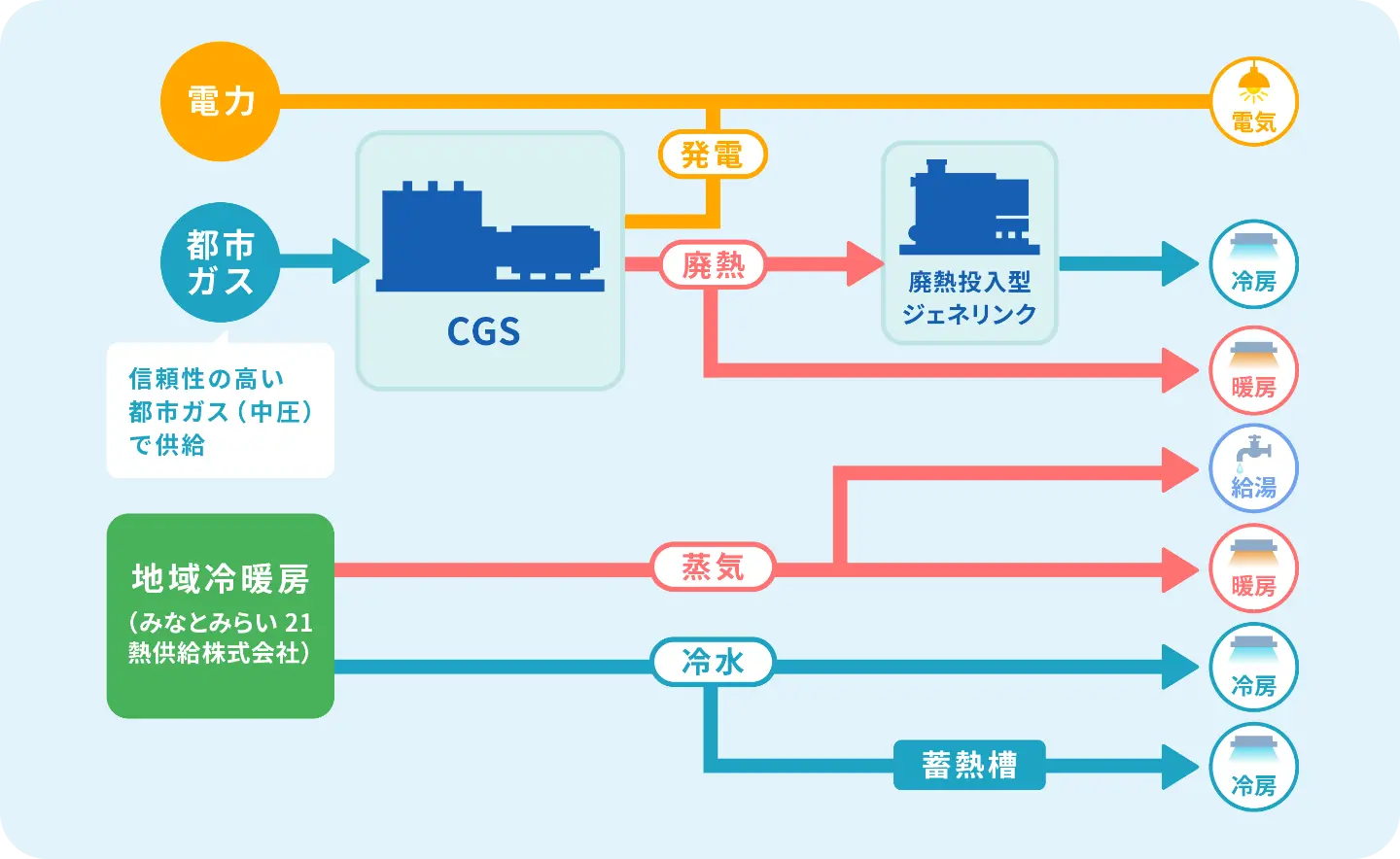横浜シンフォステージのCGSイメージ