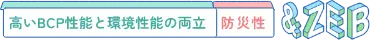 高いBCP性能と環境性能の両立 防災性 & ZEB