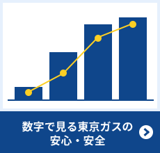 数字で見る東京ガスの安心・安全