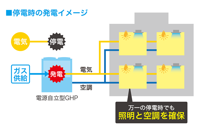 注目 パナソニックガスヒートポンプ用日産GHPエンジン grupogap.org.br