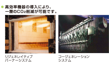 高効率機器の導入により、一層のCO2削減が可能です。