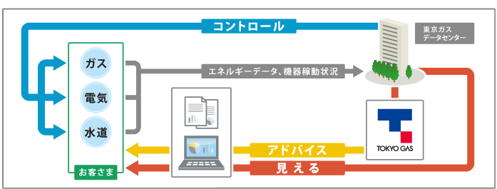 見える化サービス イメージ