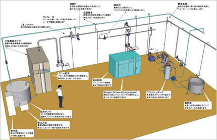 省エネ診断 実施例＜蒸気＞