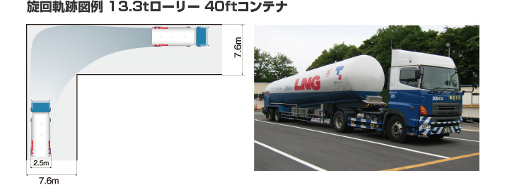 旋回軌跡図例 13.3tローリー 40ftコンテナ