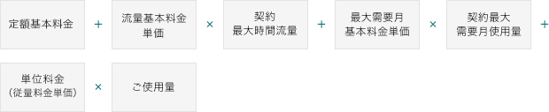 定額基本料金＋流量基本料金単価×契約最大時間流量＋単位料金（従量料金単価）×ご使用量