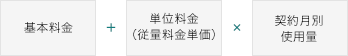 基本料金＋単位料金（従量料金単価）×契約月別使用量