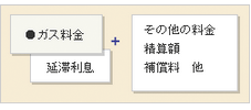 ガス料金、延滞利息＋その他の料金