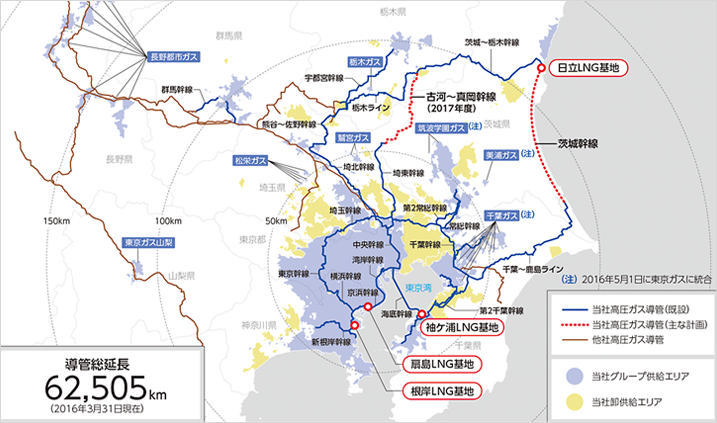 関東圏の導管ネットワーク図