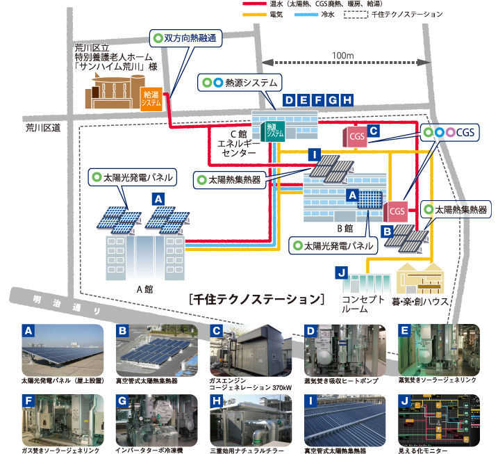 千住テクノステーション 設備配置