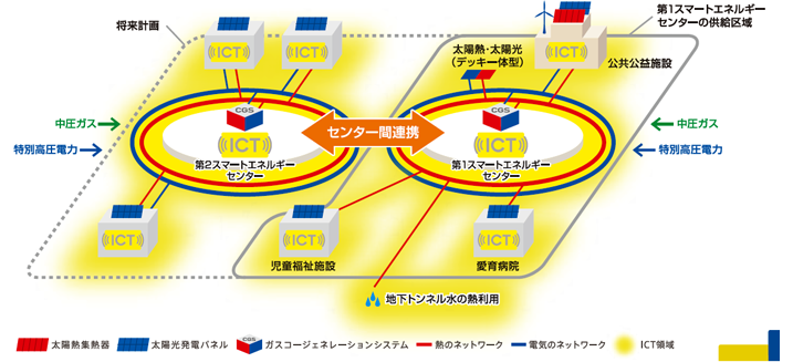 計画の全体像