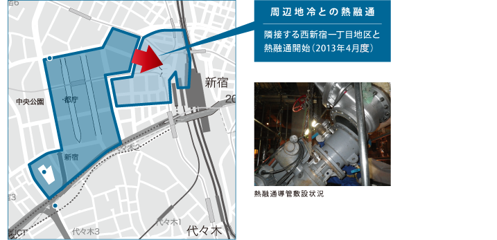 地域冷暖房間での熱の融通 イメージ