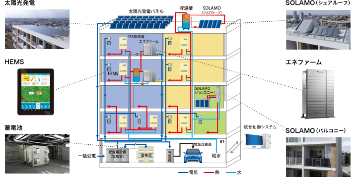 太陽光発電設備 イメージ