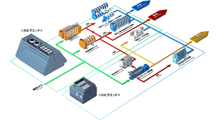 幕張地域冷暖房センターシステムフロー図