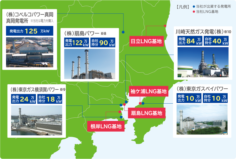 東京ガスグループは新電力の中で最大級の電源を保有