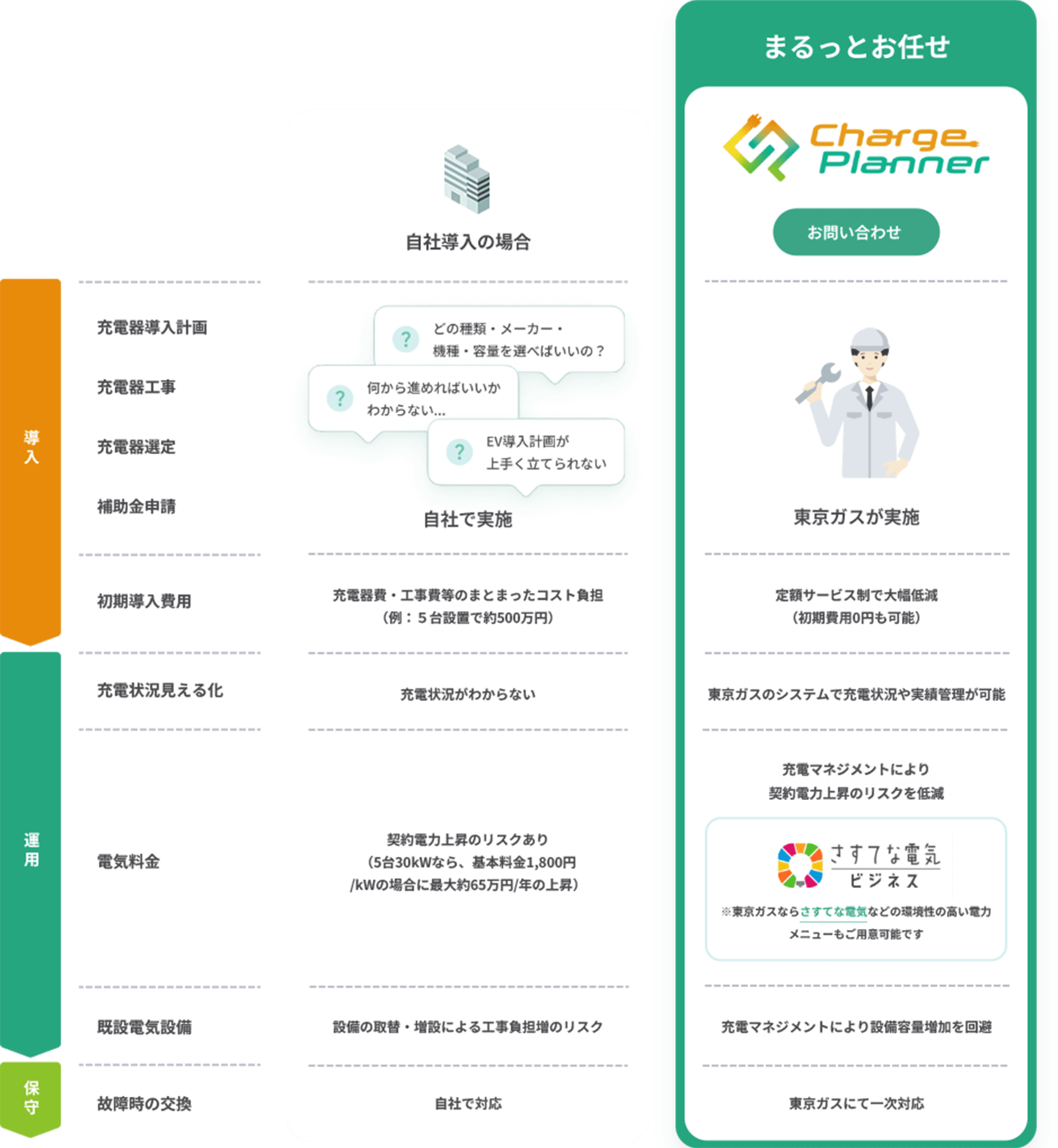 Charge Planner導入のメリット