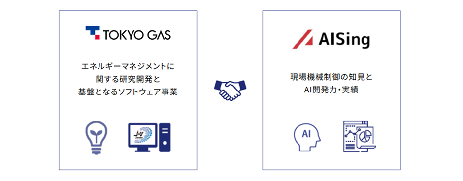 東京ガスと共創パートナーが提携