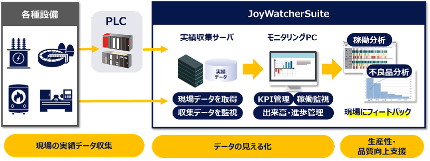 JoyWatcherSuite