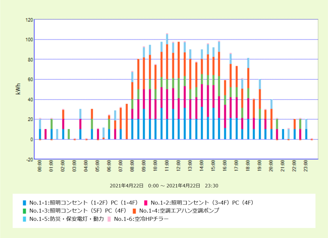 電力デマンド